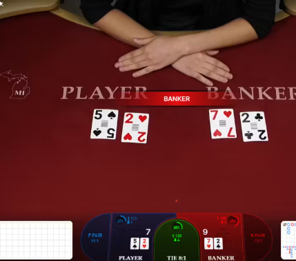 Rahasia Pola Baccarat Tie Bet, Worth It atau Rugi?